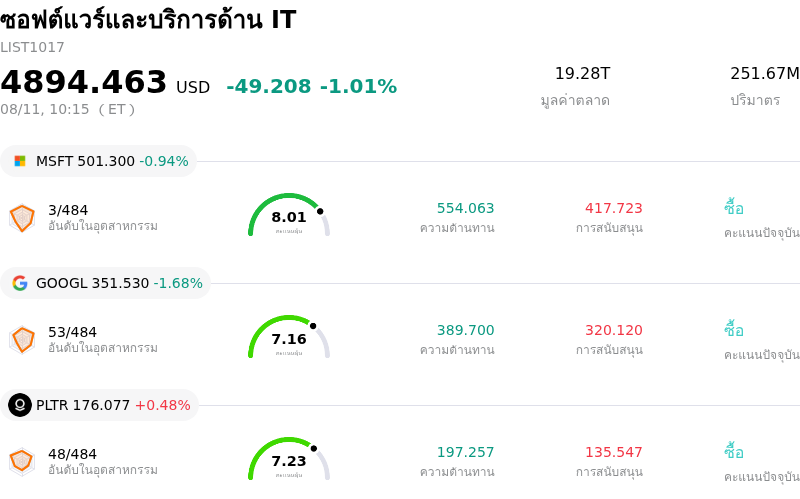 ซอฟต์แวร์และบริการด้าน IT