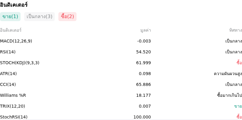 IndicatorAnalysis