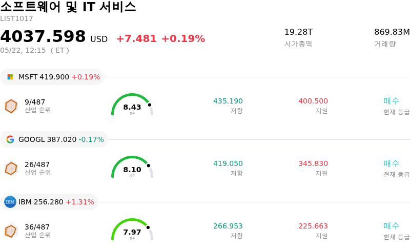 소프트웨어 및 IT 서비스