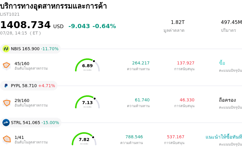 บริการทางอุตสาหกรรมและการค้า