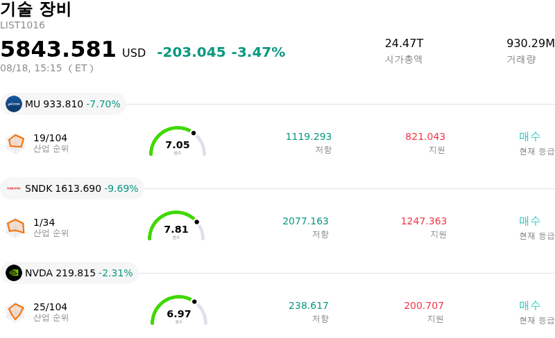 기술 장비