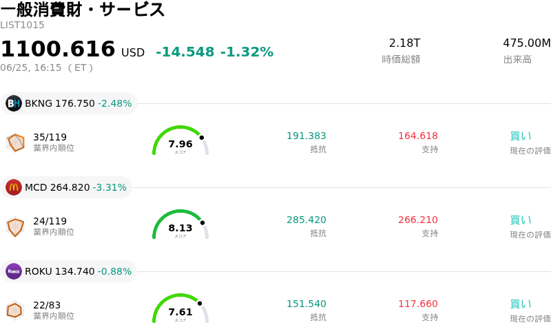 一般消費財・サービス