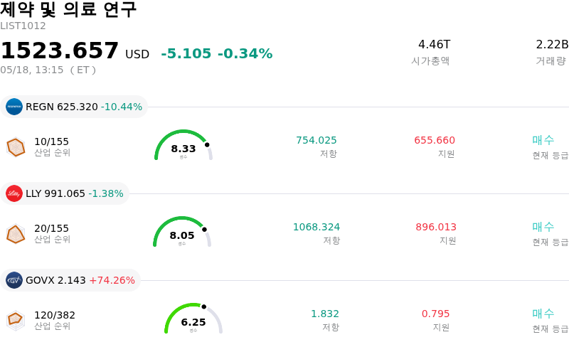 제약 및 의료 연구