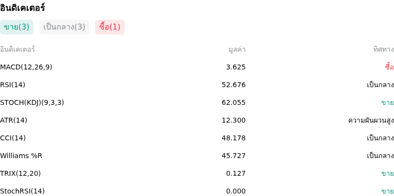 IndicatorAnalysis