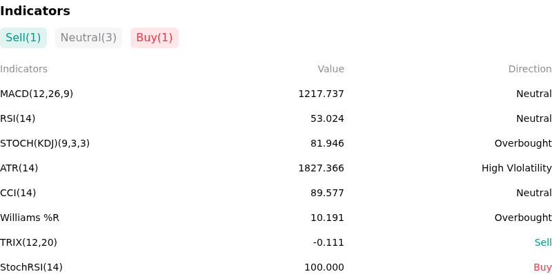 IndicatorAnalysis