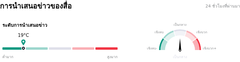 Public Storageการนำเสนอข่าวของสื่อ