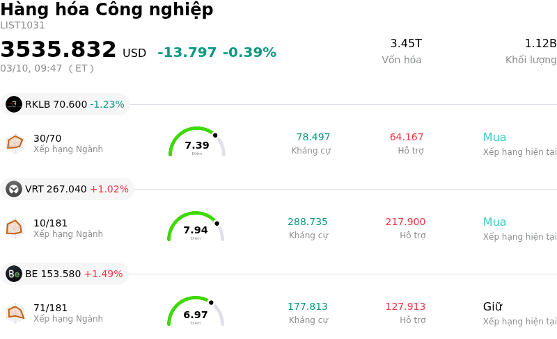 Hàng hóa Công nghiệp