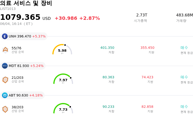 의료 서비스 및 장비