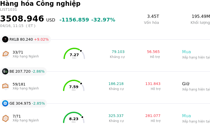 Hàng hóa Công nghiệp