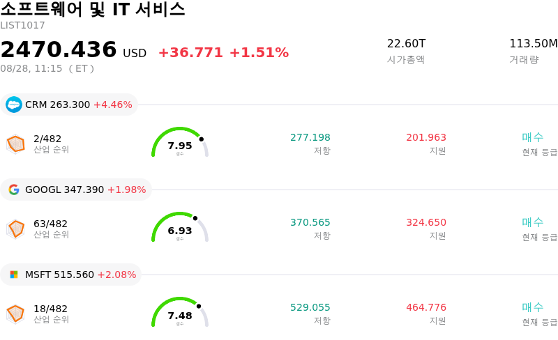 소프트웨어 및 IT 서비스