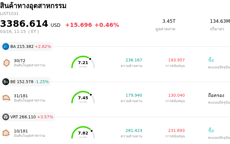 สินค้าทางอุตสาหกรรม