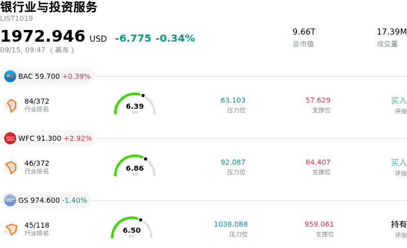 银行业与投资服务