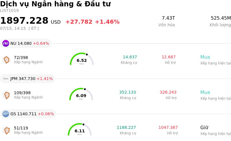 Dịch vụ Ngân hàng & Đầu tư