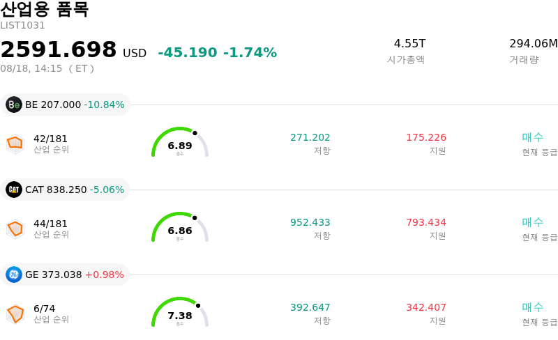 산업용 품목