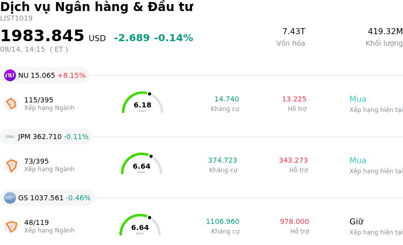 Dịch vụ Ngân hàng & Đầu tư