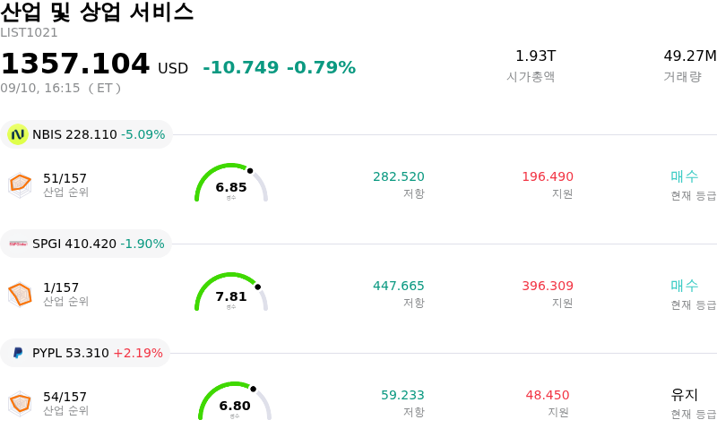 산업 및 상업 서비스