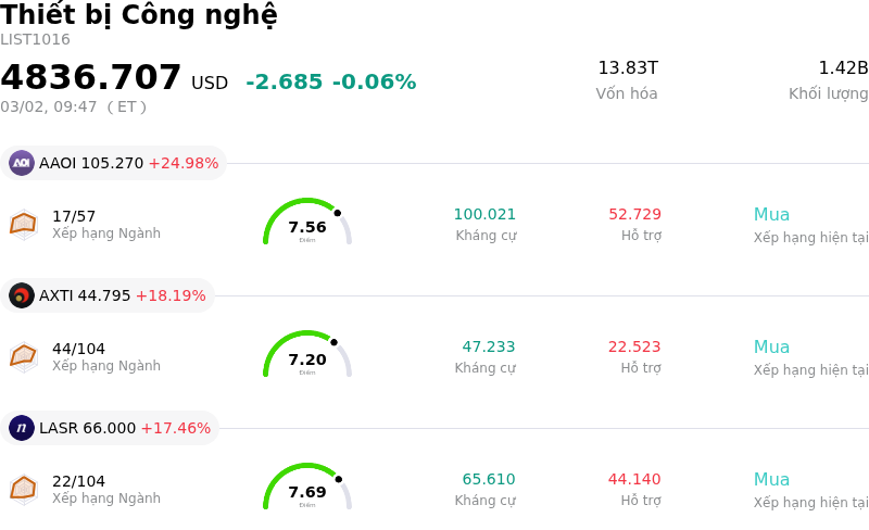 Thiết bị Công nghệ