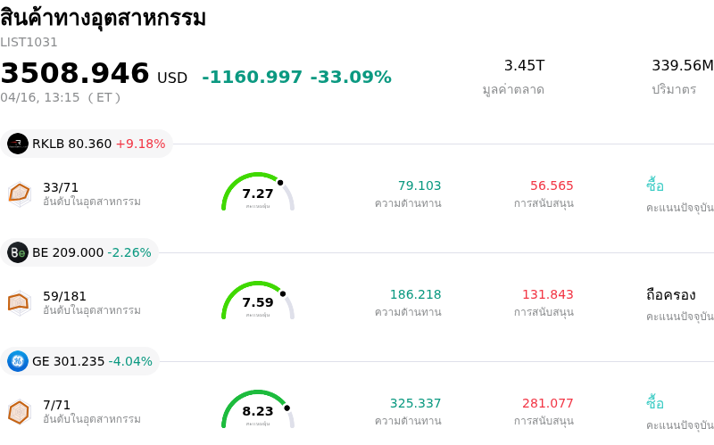 สินค้าทางอุตสาหกรรม