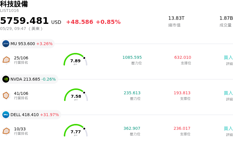 科技設備