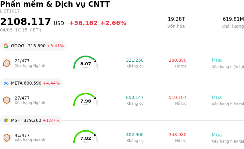 Phần mềm & Dịch vụ CNTT
