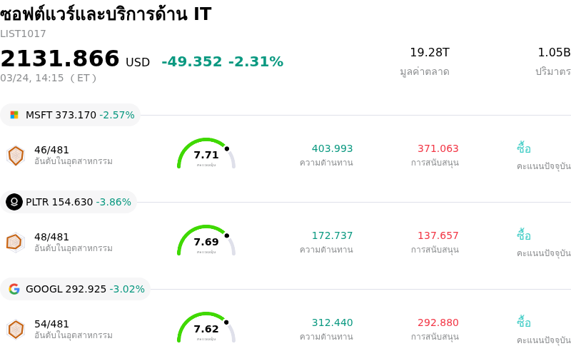 ซอฟต์แวร์และบริการด้าน IT