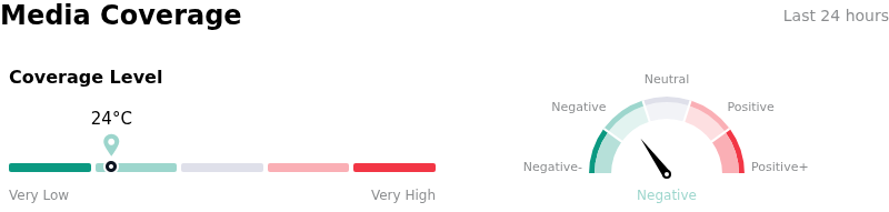 SentimentAnalysis