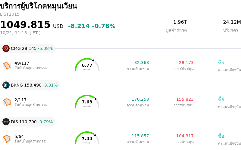 บริการผู้บริโภคหมุนเวียน