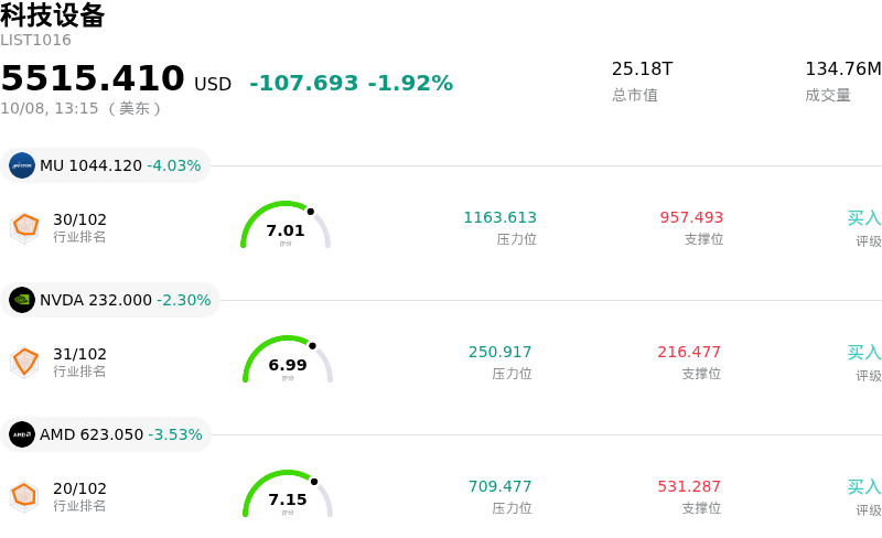 科技设备