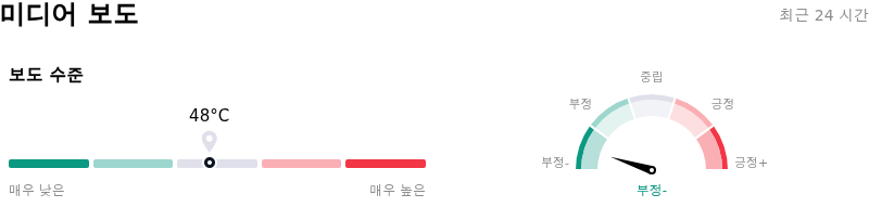Fortinet Inc미디어 보도