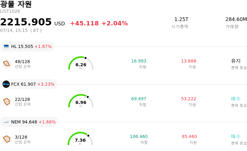 광물 자원