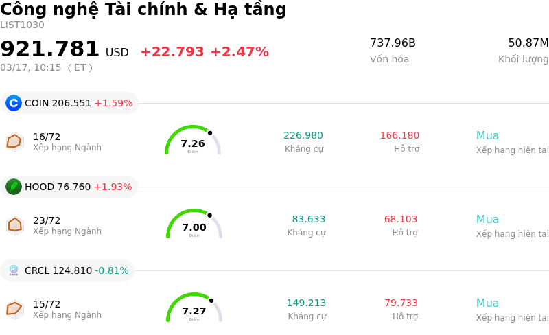 Công nghệ Tài chính & Hạ tầng