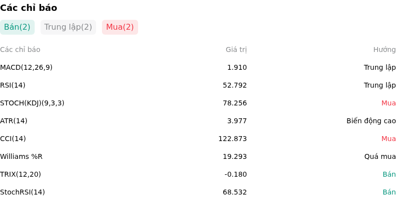 IndicatorAnalysis