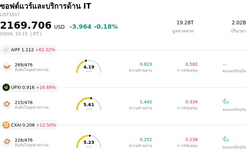 ซอฟต์แวร์และบริการด้าน IT