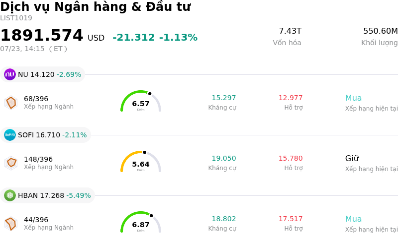 Dịch vụ Ngân hàng & Đầu tư