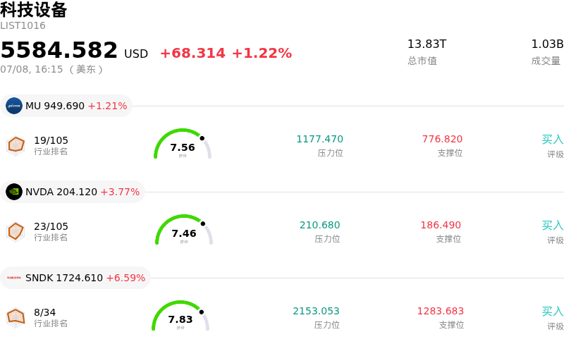 科技设备