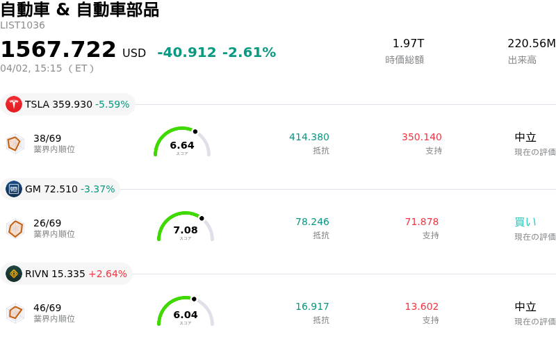 自動車 & 自動車部品