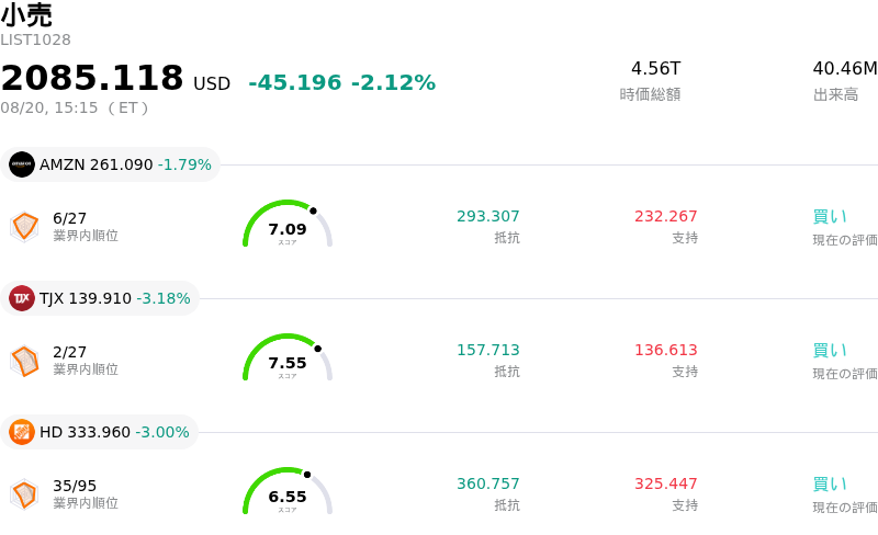 小売