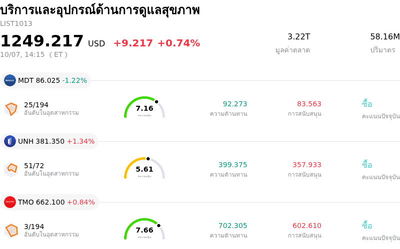 บริการและอุปกรณ์ด้านการดูแลสุขภาพ