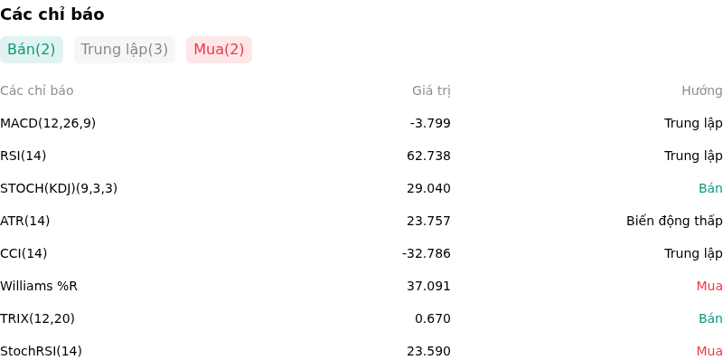 IndicatorAnalysis