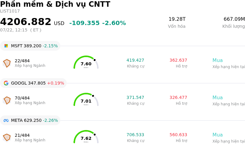 Phần mềm & Dịch vụ CNTT