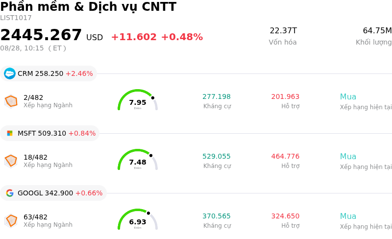 Phần mềm & Dịch vụ CNTT