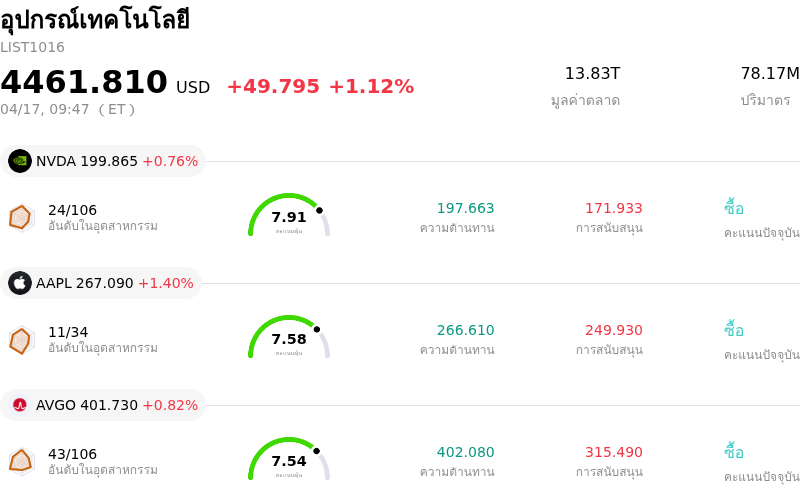 อุปกรณ์เทคโนโลยี