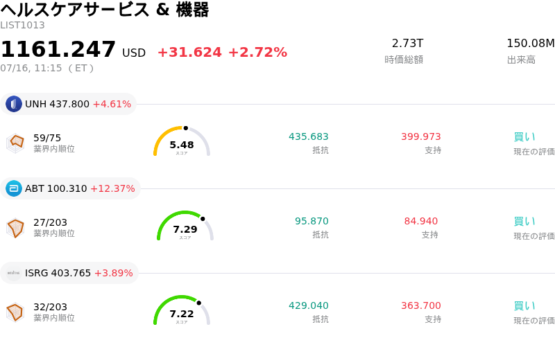 ヘルスケアサービス & 機器