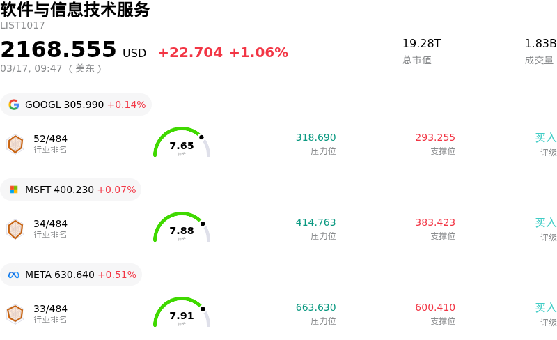 软件与信息技术服务