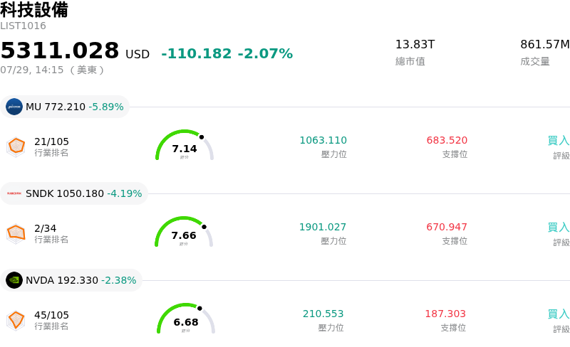科技設備
