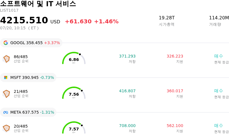 소프트웨어 및 IT 서비스