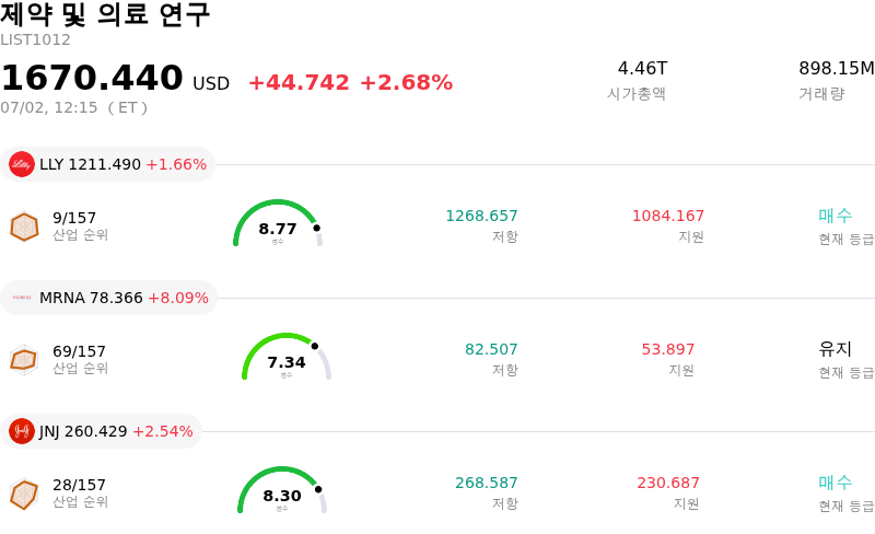 제약 및 의료 연구