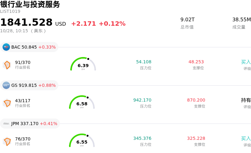 银行业与投资服务