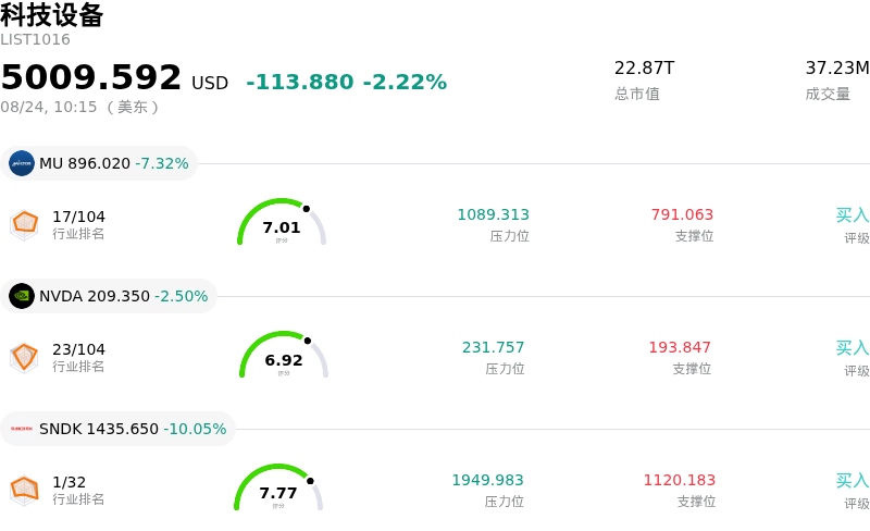 科技设备