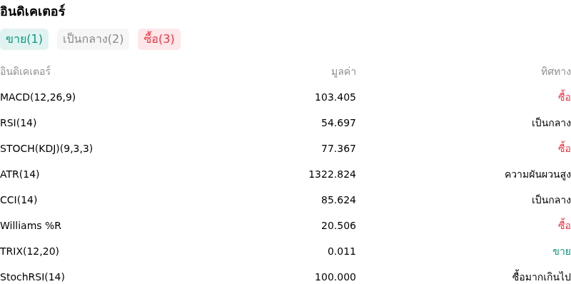 IndicatorAnalysis